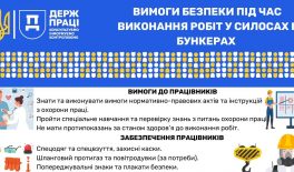 Вимоги безпеки під час виконання робіт у силосах і бункерах