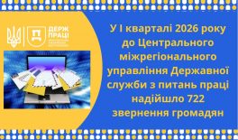 Інформація про роботу зі зверненнями громадян, які надійшли до Центрального міжрегіонального управління Держпраці у I кварталі 2026 року